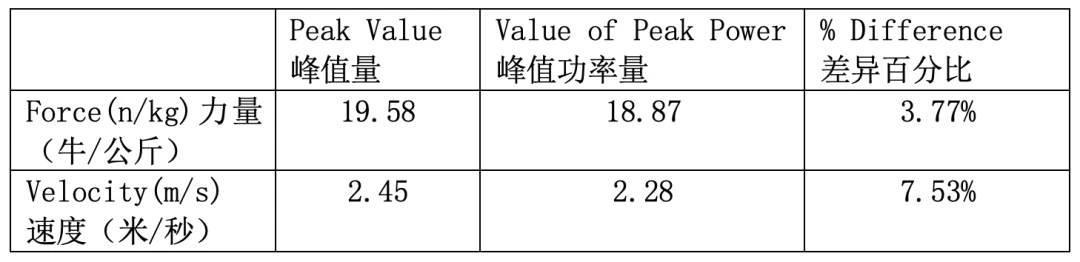 篮球双人训练计划怎么写_0